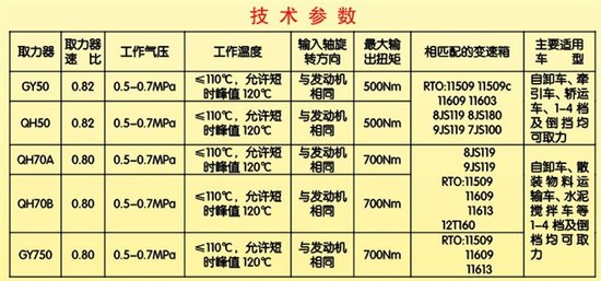 吊车的取力器工作原理