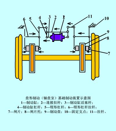 起重机制动装置是什么？