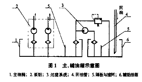 吊车液压油发热原因分析