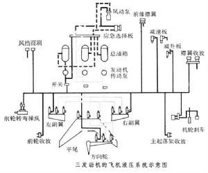 吊车液压油发热原因分析