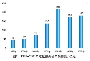 起重机的发展