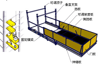 起重机操作规范（一）