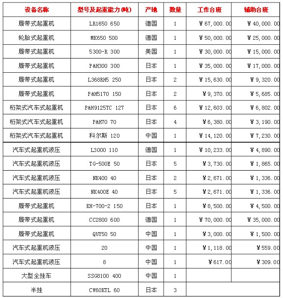 双梁桥式起重机维修方案及报价