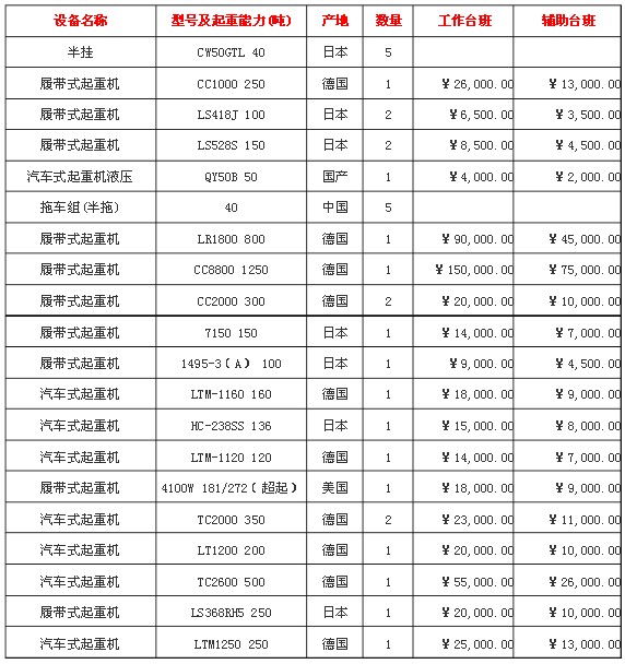 双梁桥式起重机维修方案及报价