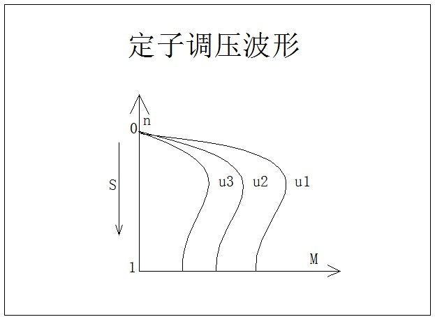 全数字无触点 起重设备调速系统