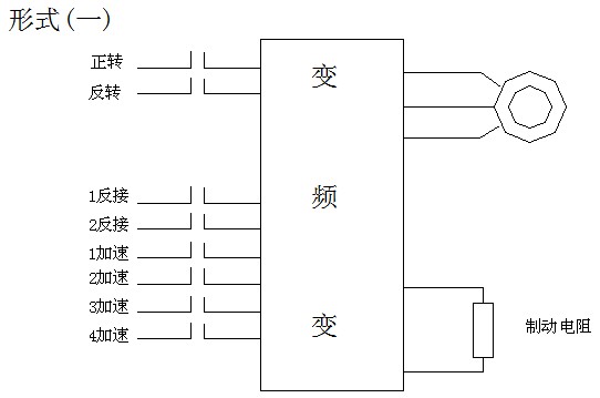 全数字无触点 起重设备调速系统