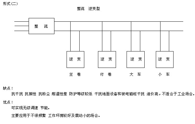 全数字无触点 起重设备调速系统