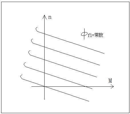 全数字无触点 起重设备调速系统