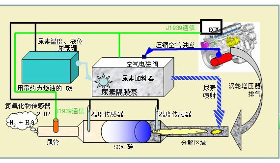 什么是国四发动机