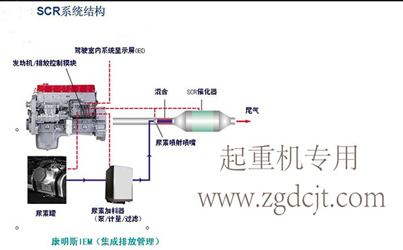 什么是国四发动机