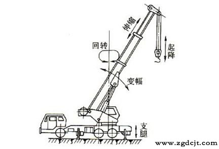 吊车的组成部分