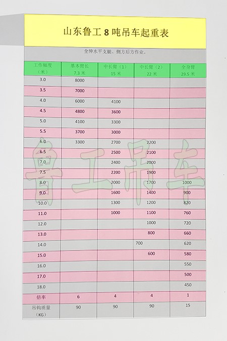 山东鲁工唐骏688吊车8吨吊车起重表