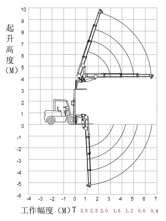 6.6米叉车飞臂吊