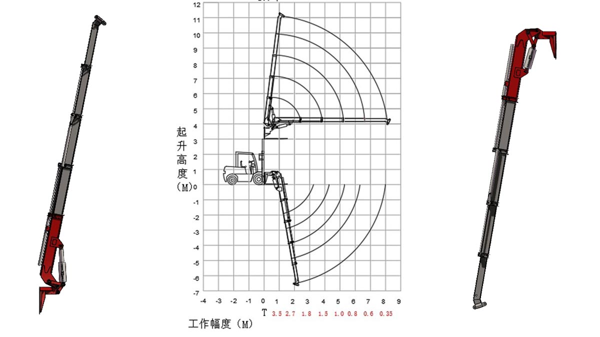 8.1米叉车飞臂吊