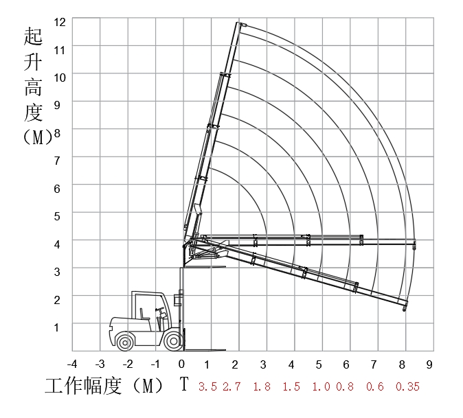 3吨8.3米叉车飞臂吊