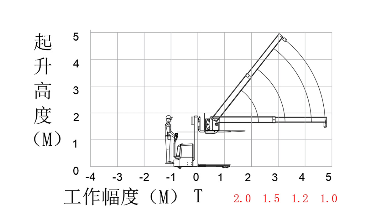 2吨叉车飞臂吊