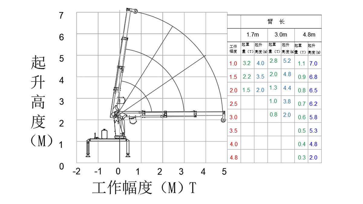 3吨4.8米车载式随车吊