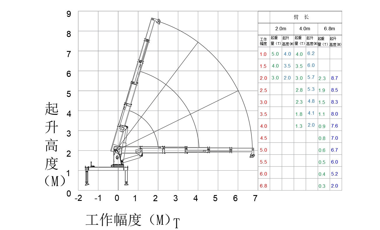 5吨车载式随车吊